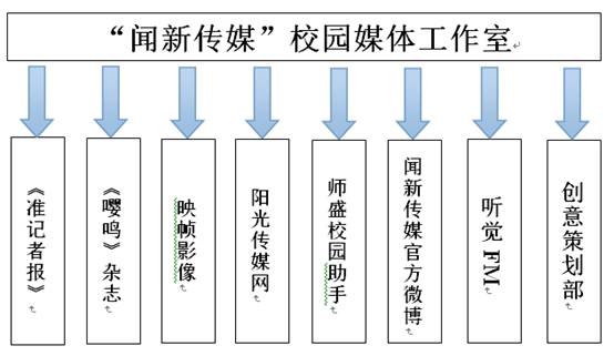 内蒙古师范大学.第七版入口网页新闻传播学院“闻新传媒”校园融媒体实训平台简介